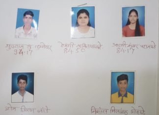 इयत्ता बारावी च्या निकालात इन्फंट ज्युनियर कॉलेज राजुरा तालुक्यात अव्वल